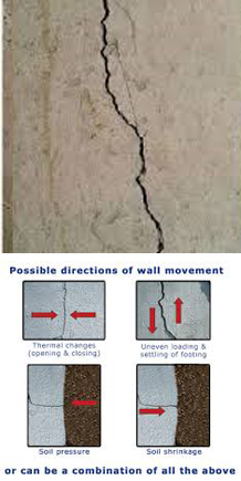 signs of foundation repair needed