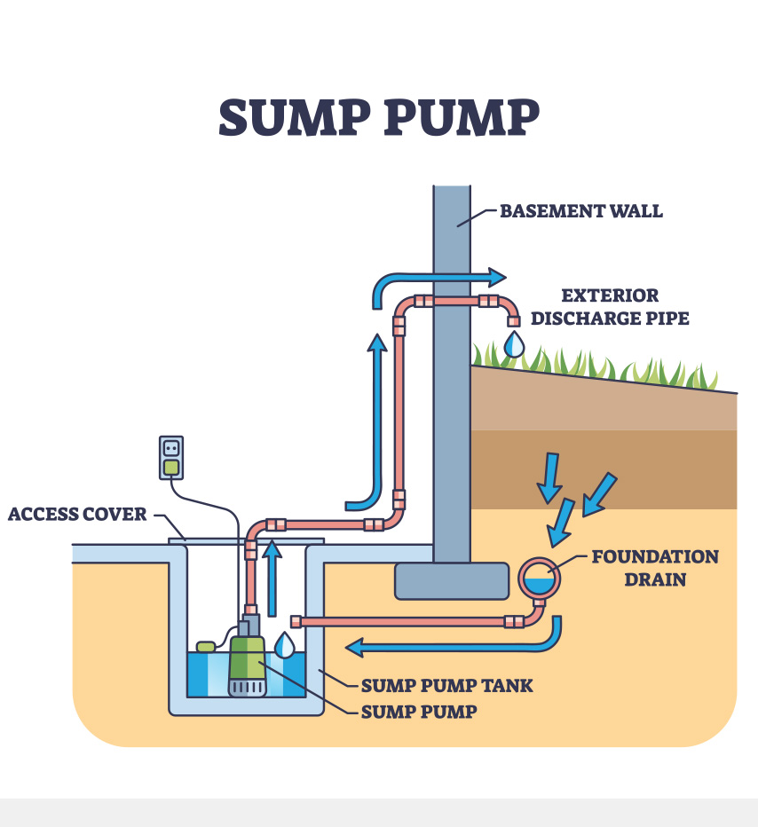 flood prevention for Chicago homes