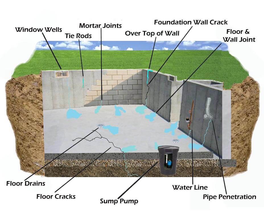 foundation issues and repair cost